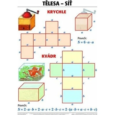 Schéma - KRÝCHLA a KVADR telesa - sieť