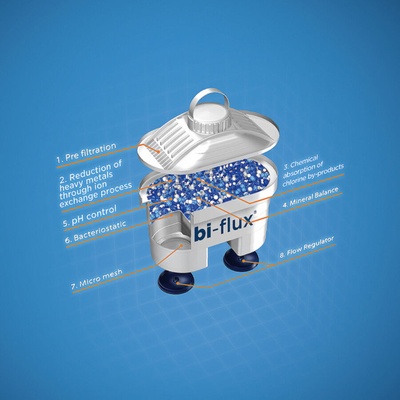 LAICA Bi-Flux универсален филтър за вода 2 бр. (F2M) (F2M)