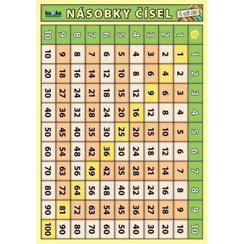 Násobky čísel 1 až 20