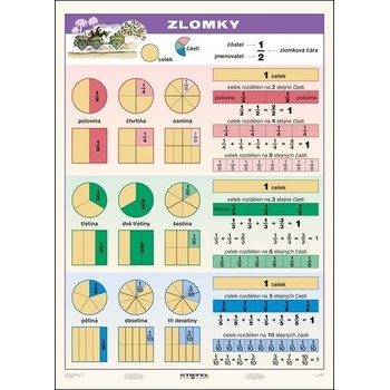 Zlomky