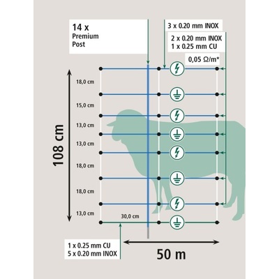 Sieť pre ovce proti vlkom 50m/108cm TITAN dva hroty KERBL 27831