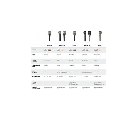 Beyerdynamic TG V70d