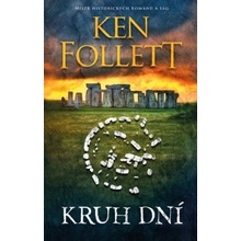 Kruh dní