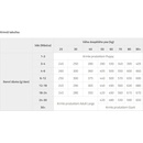 Brit Care Grain-free Junior Large Breed Salmon & Potato 1 kg