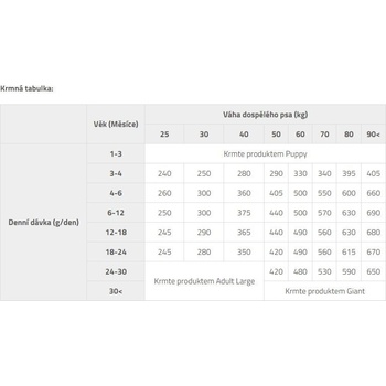 Brit Care Grain-free Junior Large Breed Salmon & Potato 1 kg