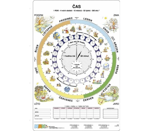 Čas - tabulka A4