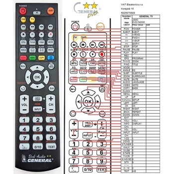 GENERAL JAMO PJ-TA200DVD - съвместимо дистанционно управление на марката General (PJ-TA200DVD)