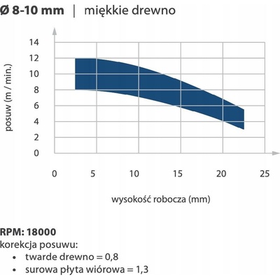 ITA Tools | Spirálová hrubovací fréza ø 6mm/32mm Z3