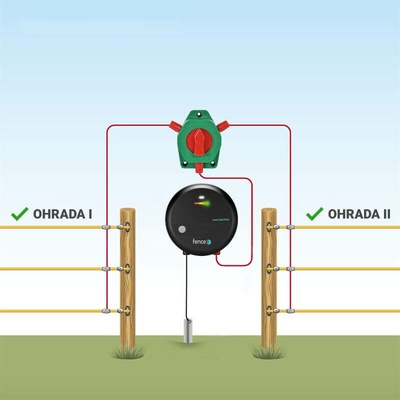VNT electronics s.r.o. Plastový přepínač ohrazení pro elektrický ohradník