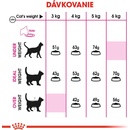 Granule pre mačky Royal Canin Savour Exigent 4 kg