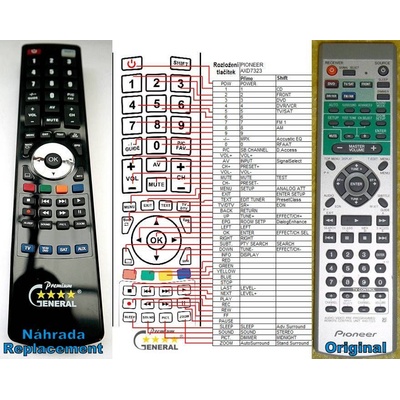 GENERAL PIONEER AXD7323 - съвместимо дистанционно управление на марката General (AXD7323)