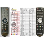 GENERAL OPTIBOX PVR READY - съвместимо дистанционно управление на марката General (PVR READY) Дистанционно