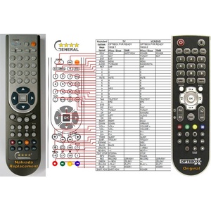 GENERAL OPTIBOX PVR READY - съвместимо дистанционно управление на марката General (PVR READY) Дистанционно