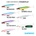 SHIMANO Джиг Shimano COLTSNIPER Iwashi Rocket 40g