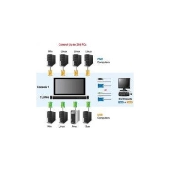 Aten CL-5708M-AT-AG KVM 8 port LCD 17 + klávesnica + touchpad USB-PS/2