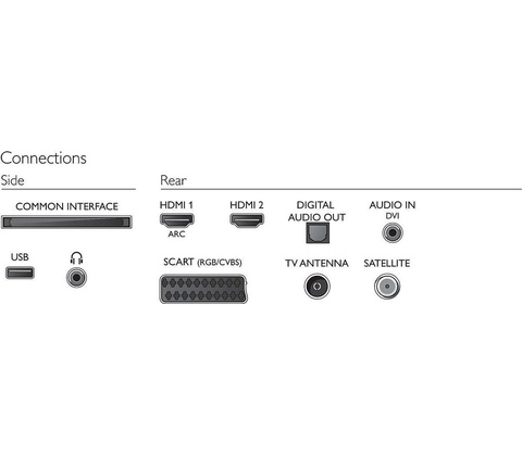 Philips 32PFS4132