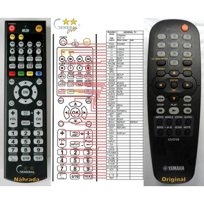 Diaľkový ovládač Yamaha DVD13