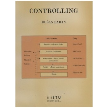 " Controlling
