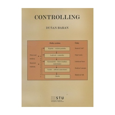 " Controlling