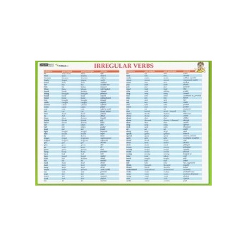 Karta Irregular verbs AJ