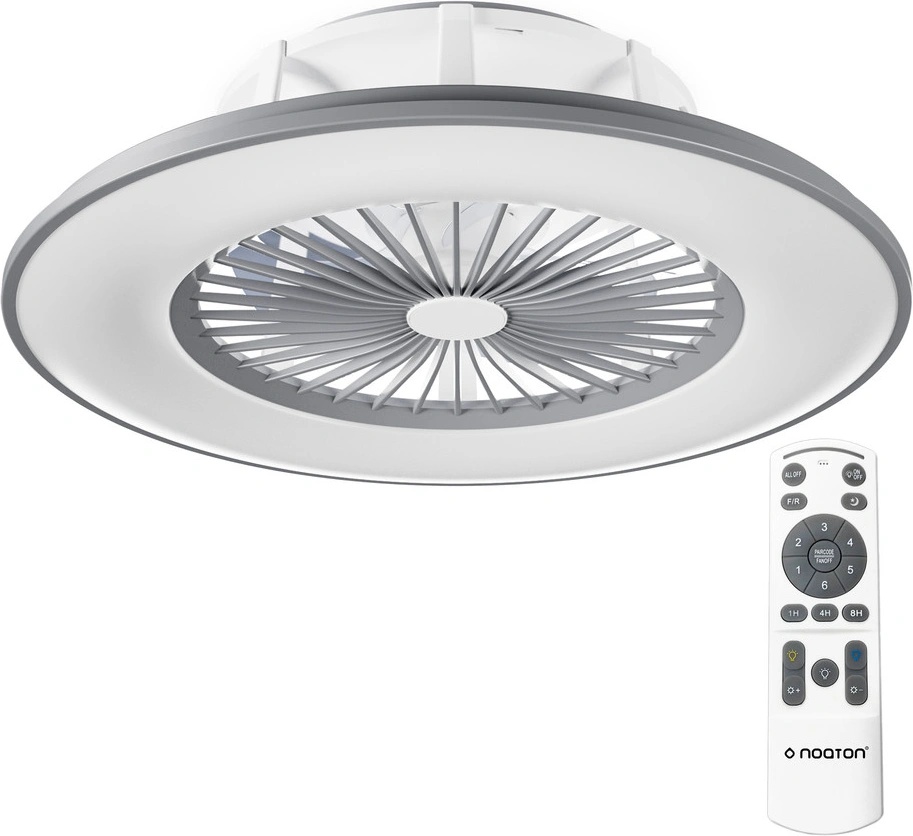 Nejprodávanější a nejlépe hodnocené ventilátory 2025/2026