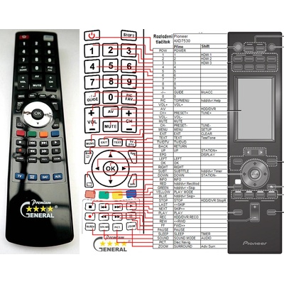 GENERAL PIONEER AXD7530 - съвместимо дистанционно управление на марката General (AXD7530)