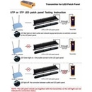 XtendLan XL-PP19-24C5ESD-LED