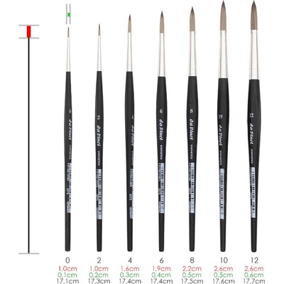 da Vinci Synthetics Kulatý štětec 3373 č. 0