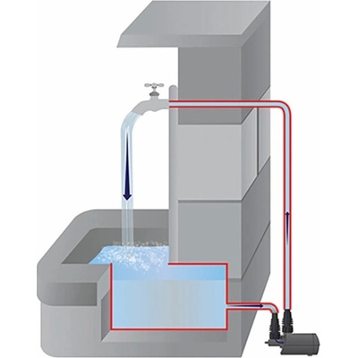 Heissner Aqua Stark - Eco multifunkční jezírkové čerpadlo 2100 l/h