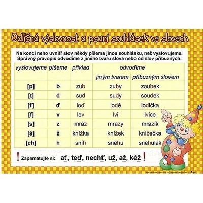 Karta Odlišná výslovnost a psaní souhlásek ve slovech, Rozlišujeme deset slovních druhů