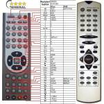 GENERAL HITACHI DV-P345 - съвместимо дистанционно управление на марката General (DV-P345) Дистанционно