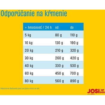 JosiDog Master Mix 15 kg