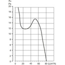 Soler & Palau EDM 80 N