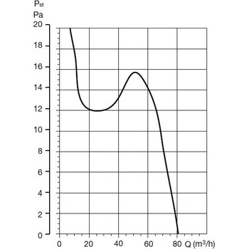 Soler & Palau EDM 80 N