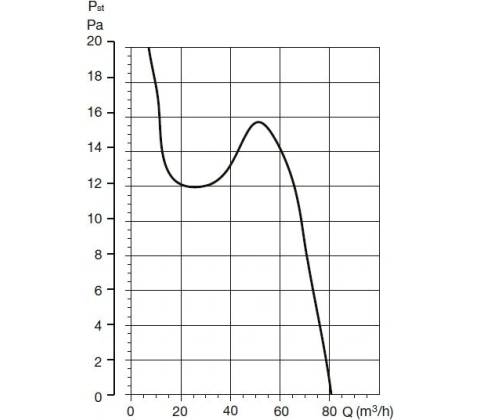 Soler & Palau EDM 80 N