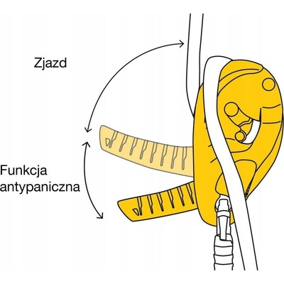 Petzl I'D – Zboží Dáma