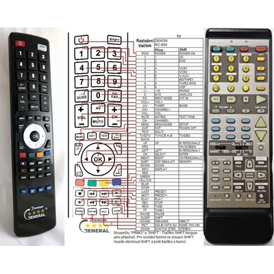 GENERAL DENON RC-860 (3990546008) - съвместимо дистанционно управление на марката General (RC-860 (3990546008))