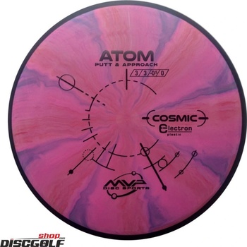 MVP Atom Electron Cosmic