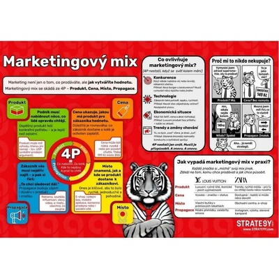 STRATE9Y Marketingový mix v praxi – výukový plakát Formát: Varianta A1 (594 × 841 mm)