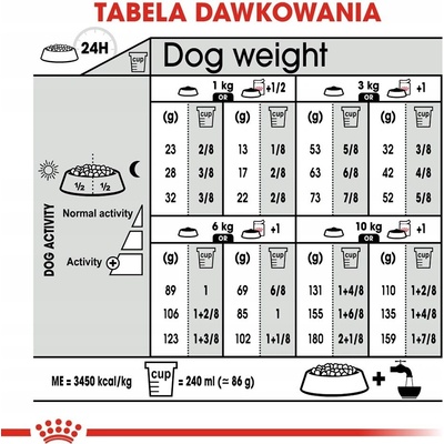 Royal Canin Mini Sterilised 1 kg