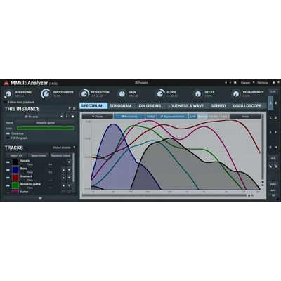 MeldaProduction MMultiAnalyzer