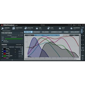 MeldaProduction MMultiAnalyzer