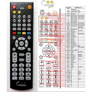 GENERAL HANSEATIC DVD-AVCR 65S - съвместимо дистанционно управление на марката General (DVD-AVCR 65S) Дистанционно