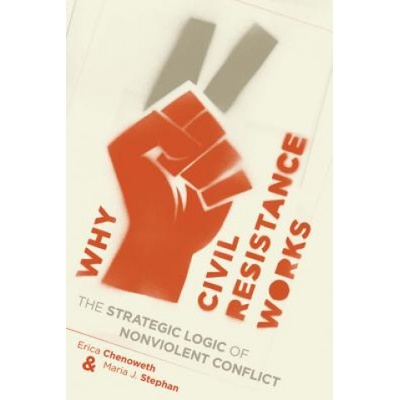Why Civil Resistance Works