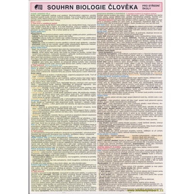 Souhrn biologie člověka pro SŠ