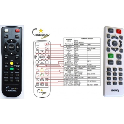 Diaľkový ovládač General BenQ TW533, TW523