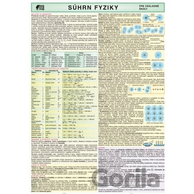 Súhrn fyziky - pre základné školy