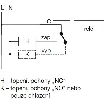 Soler & Palau RTR E200