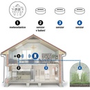 Meteostanice TESLA Device MS360