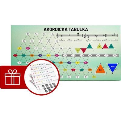 DISK Art Akustický obraz - Tabulka akordů (120 x 60 x 8)